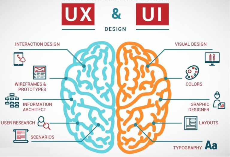 Mengenal Dunia UI/UX: Panduan Lengkap untuk Pemula