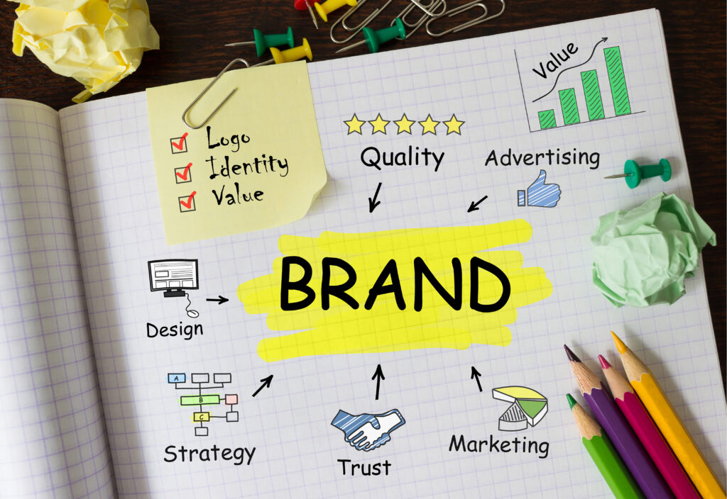 Manfaat Brand Awareness